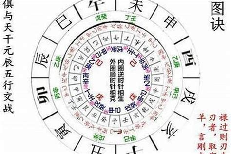 帝旺羊刃|八字羊刃详解，八字羊刃入命吉凶解析